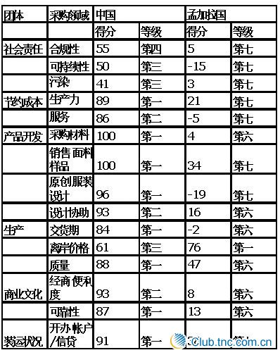 乐佳纺织