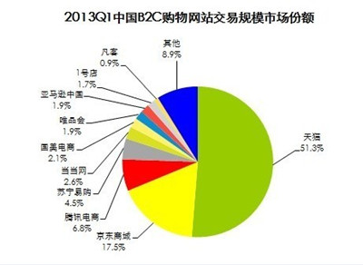 乐佳纺织